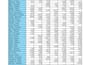 clean, format spreadsheet and design dashboard using excel
